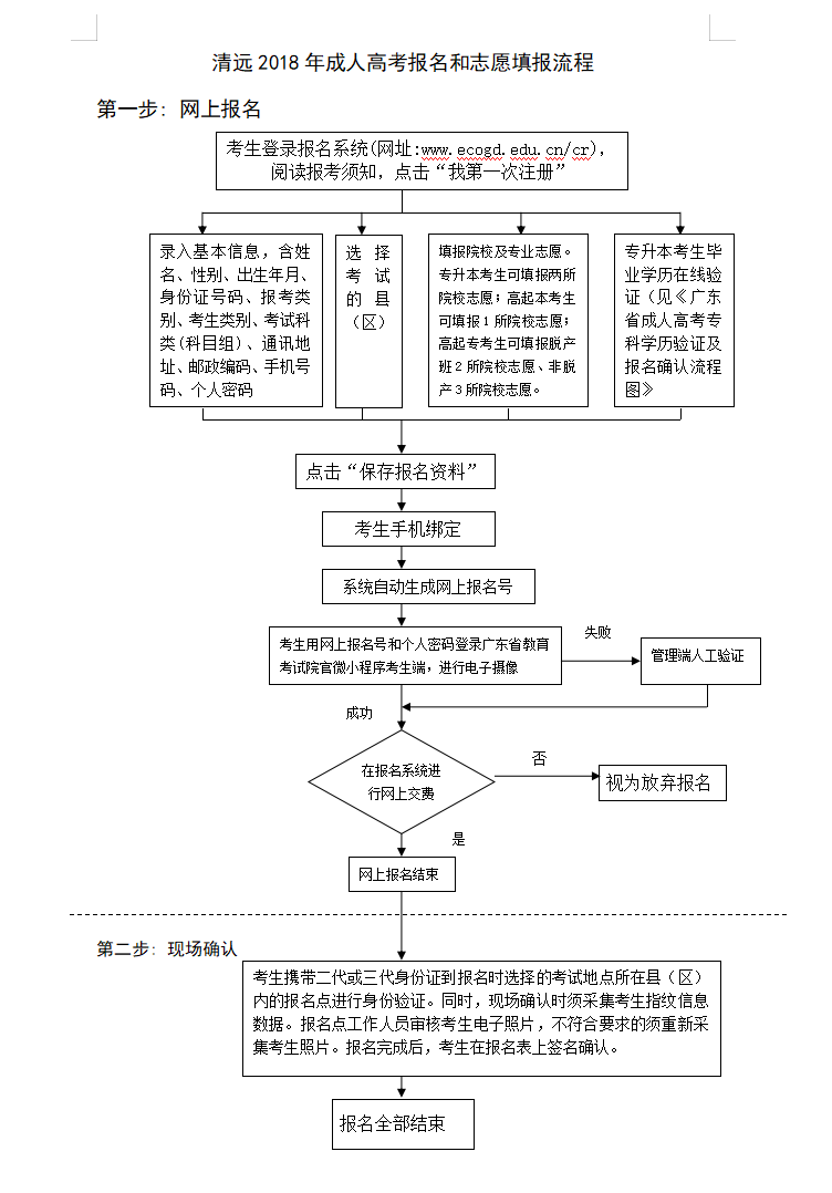 清远2018年成人高考志愿填报流程