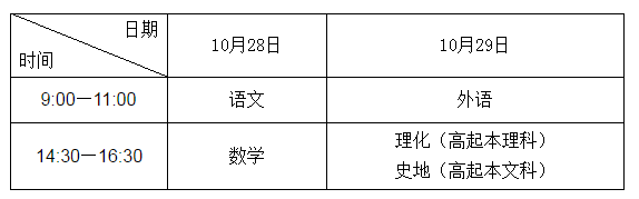 2018年广东河源成人高考考试时间