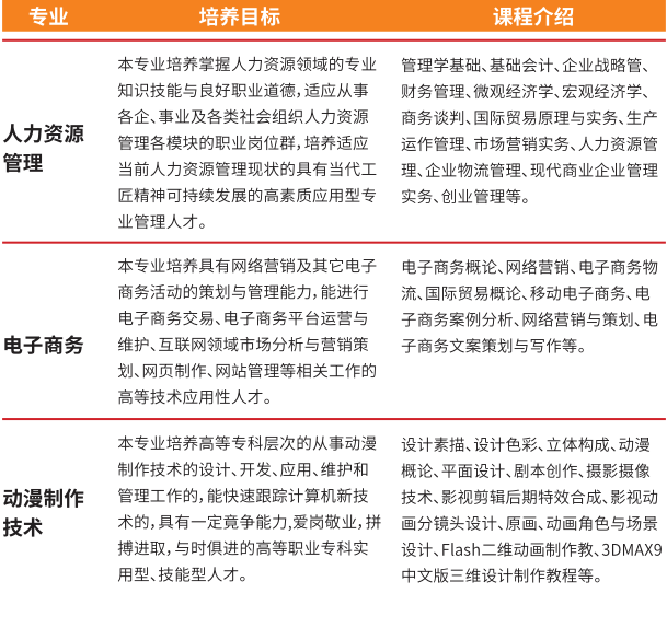 广州南洋理工职业学院2020成人高考招生简章
