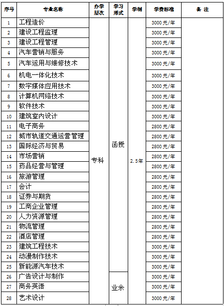 广州华夏职业学院2020年成人高等教育招生简章