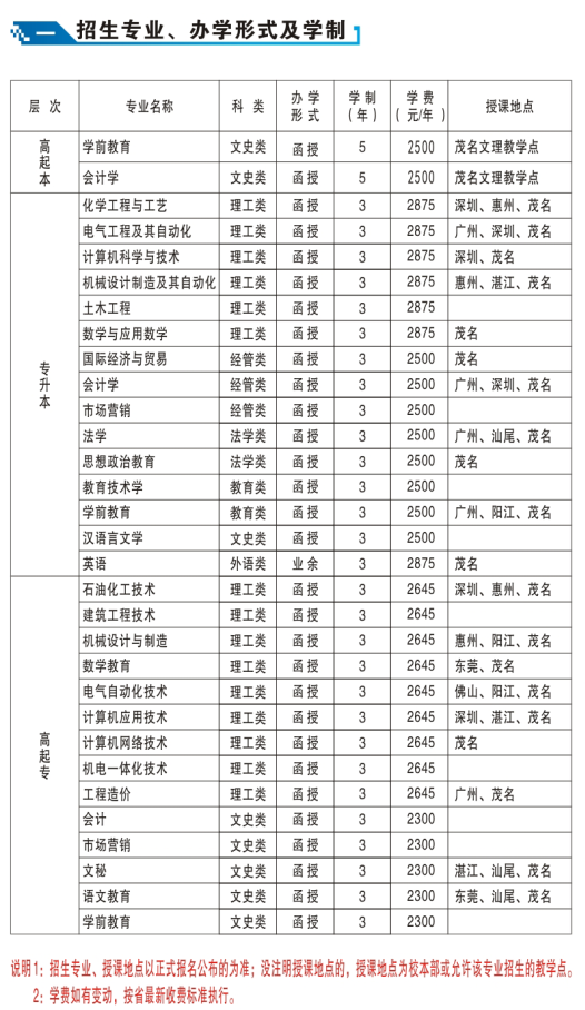 2020年广东石油化工学院成人高考招生简章