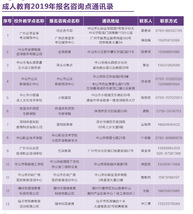 电子科技大学中山学院2020年成人高考招生简章