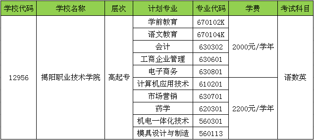 揭阳职业技术学院2020年成人高等教育招生简章