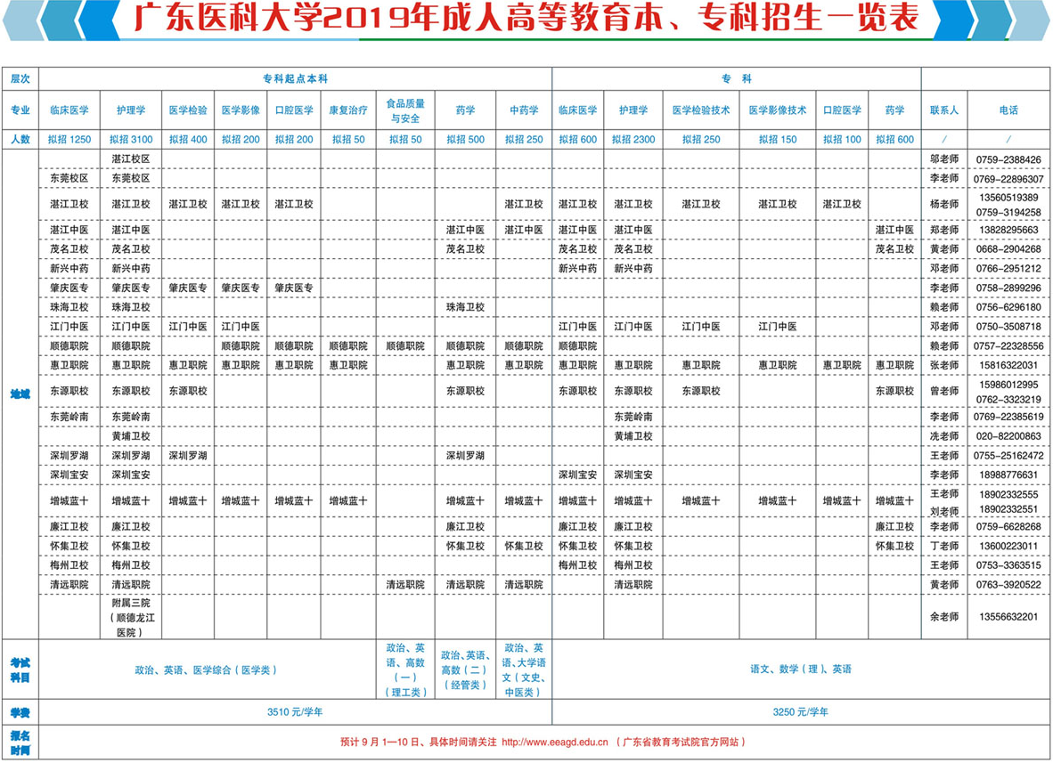 2020年广东医科大学成人高考招生简章