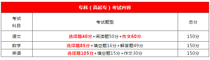 2020年广东成人高考通过率到底有多高?