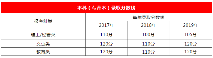2020年广东成人高考通过率到底有多高?
