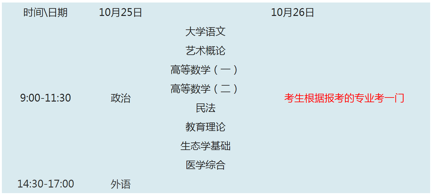 2014年成人高考考试时间及考试科目