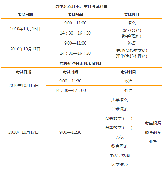 2010年广东成人高考考试时间安排及考试科目