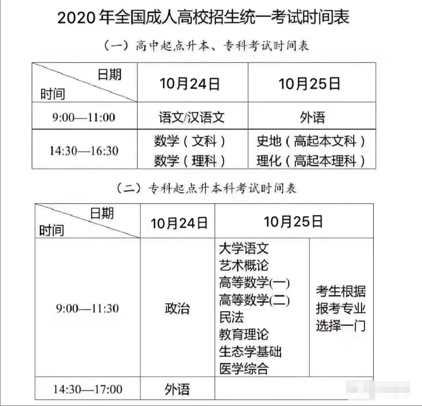 2020年广东成人高考考试时间及考试科目大全