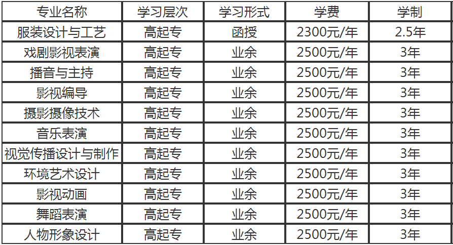 广东成考能报考艺术类学校吗?
