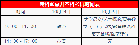 2020年广东省江门市成人高考考试时间安排
