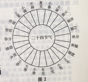 2017年广东成人高考高起点「历史地理」真题答案及解析