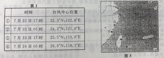 2015年广东成人高考高起点「历史地理」真题及答案解析