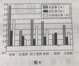 2015年广东成人高考高起点「历史地理」真题及答案解析