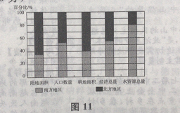 2015年广东成人高考高起点「历史地理」真题及答案解析