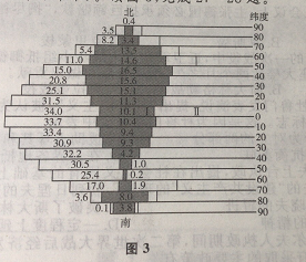 2014年广东成人高考高起点「历史地理」真题及答案解析