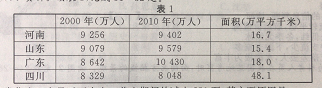 2014年广东成人高考高起点「历史地理」真题及答案解析