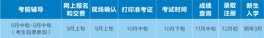 电子科技大学中山学院2020年成人高考报名