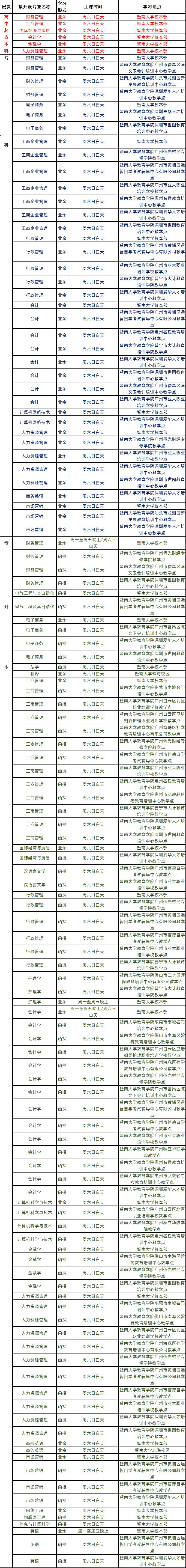 2020年暨南大学成考招生简章