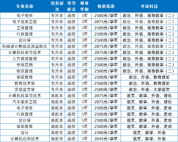 2020年广东技术师范大学成考招生简章