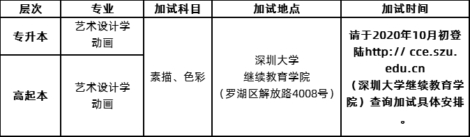 2020年深圳大学成人高等教育招生简章