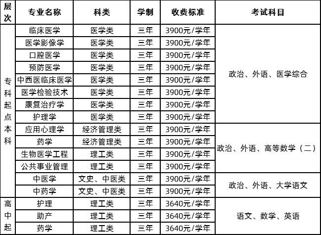 2020年南方医科大学成人高等教育招生简章