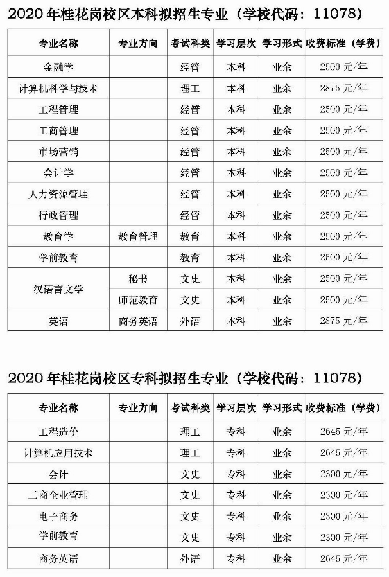 2020年广州大学成人高等教育招生简章