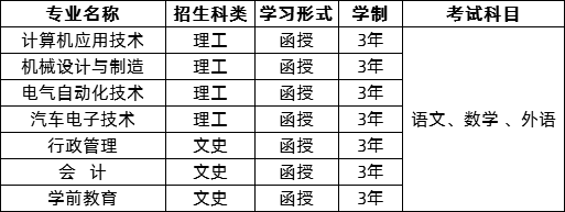 韶关学院2020年成人高等教育招生简章