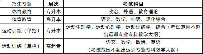 广州体育学院2020年成人高等教育招生简章