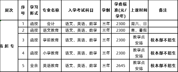 2020年肇庆学院成考招生简章