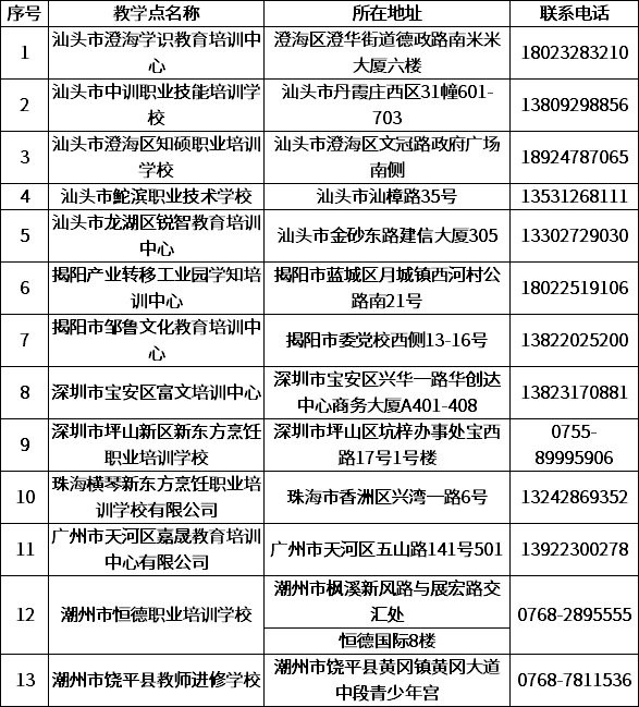 韩山师范学院2020年成人高考招生简章