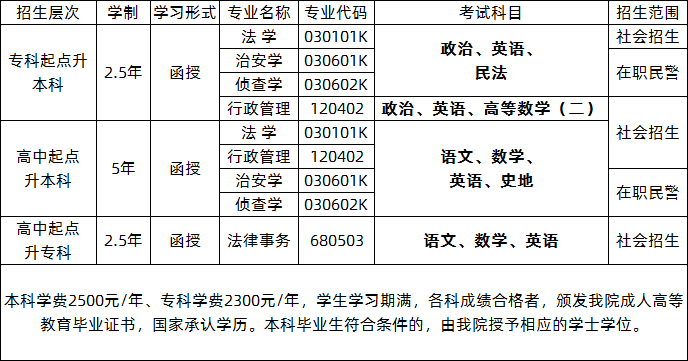 2020年广东警官学院成考招生简章