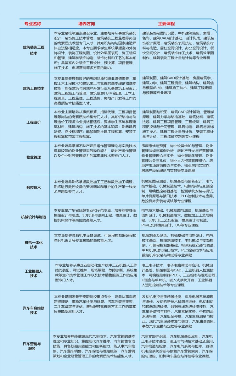 广东科学技术职业学院2020成人高等教育招生简章