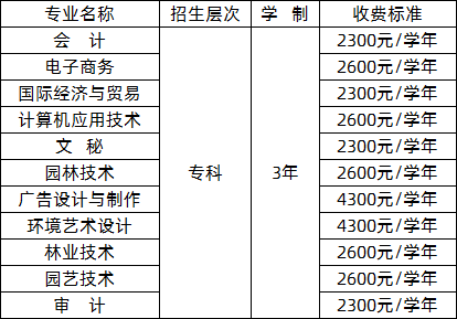 广东生态工程职业学院2020年成人高等教育招生简章