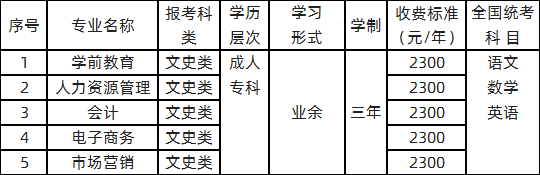 广东女子职业技术学院2020年成人高考招生简章