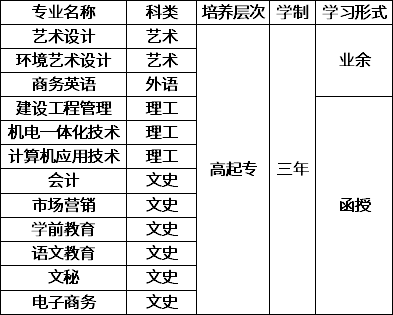 汕头职业技术学院2020年成人高等教育招生简章