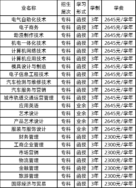 2020年广州科技贸易职业学院成考大专招生简章