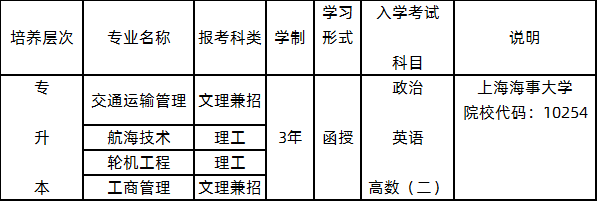 2020年广州航海学院成人高考院校招生简章