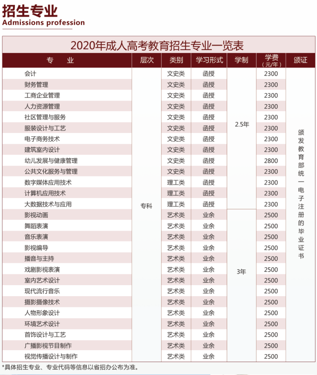 2020年广东亚视演艺职业学院成考院校招生简章