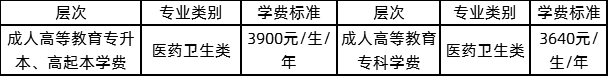 2020年广州中医药大学成人高考招生简章