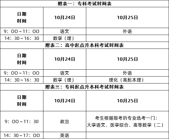 2020年广州中医药大学成人高考招生简章