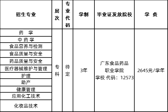广东食品药品职业学院2020年成人高考大专招生简章