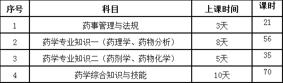 广东食品药品职业学院2020年成人高考大专招生简章