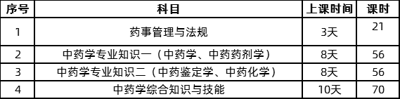 广东食品药品职业学院2020年成人高考大专招生简章