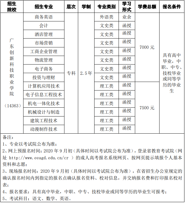 2020年广东创新科技职业学院成人高等教育招生简章