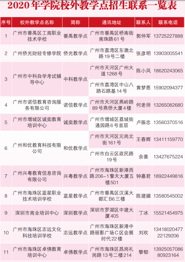 2020年广州城市职业学院成人高等教育招生简章