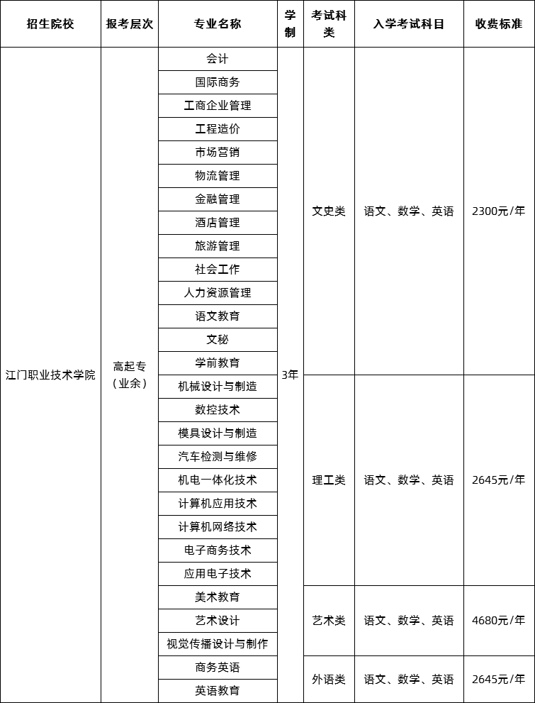 2020年江门职业技术学院成人高考招生简章