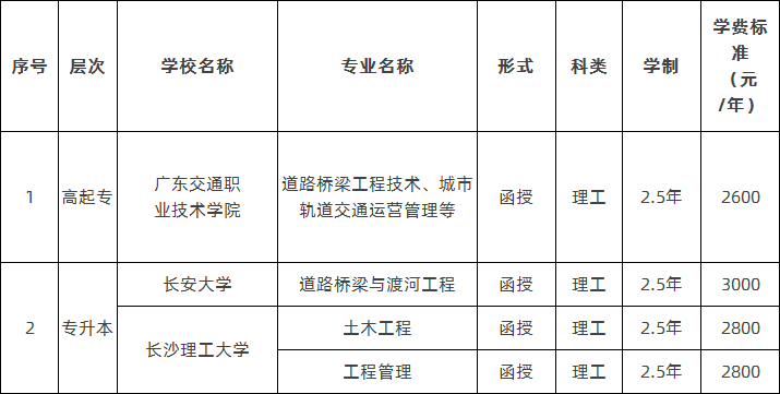 广东交通职业技术学院2020年成人高等教育招生简章