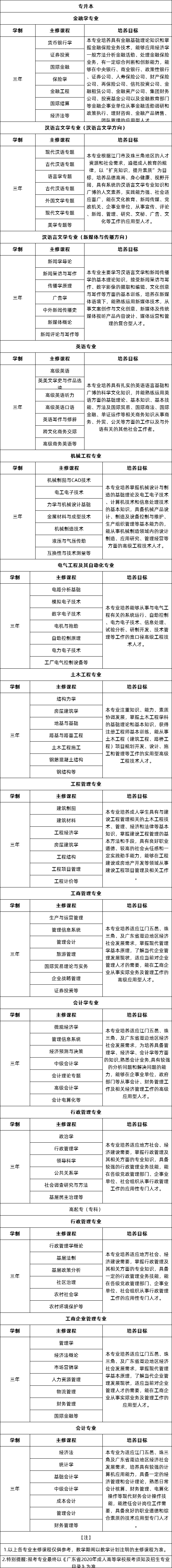 五邑大学2020年成人高等教育招生简章