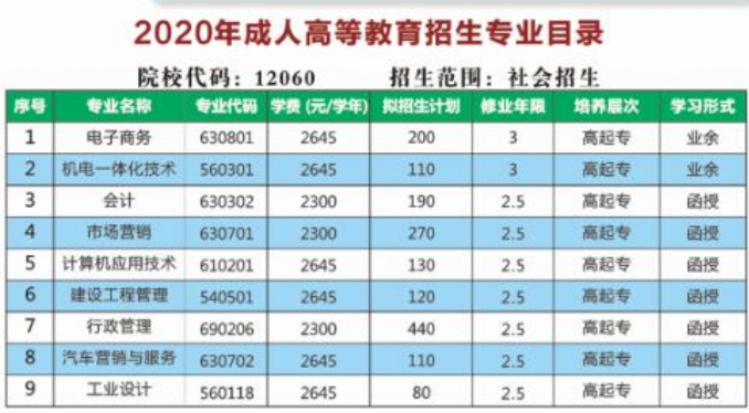 广东松山职业技术学院2020年成人高考招生简章